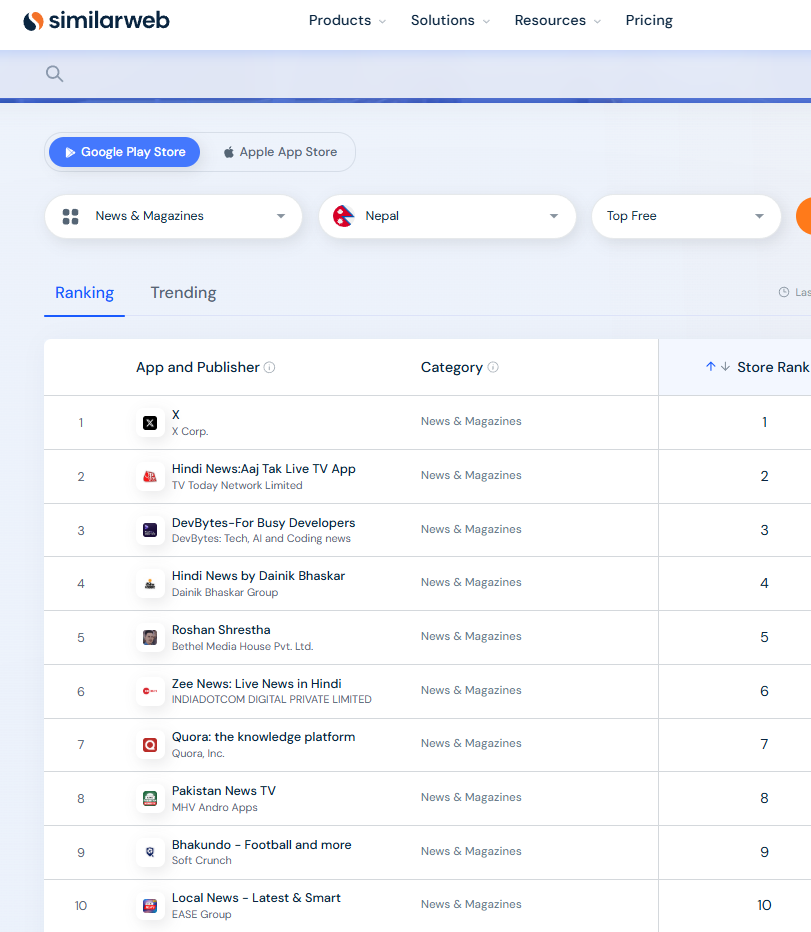 Roshan Shrestha App Ranks 5th on Similarweb in Nepal’s News Category